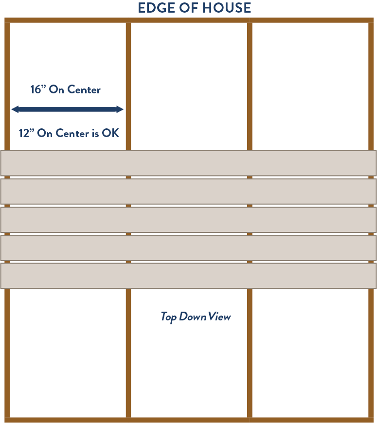 Deck Joist Spacing Horizontal