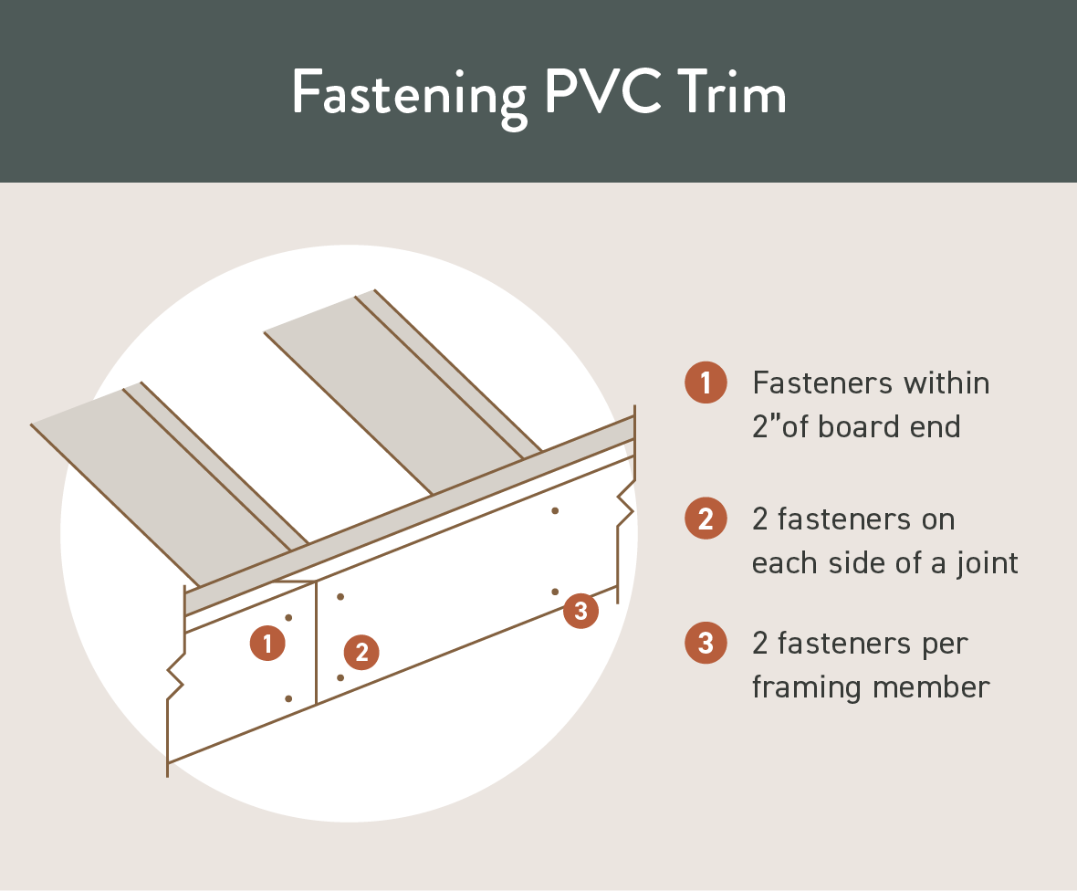 A diagram illustrates fastener placement best practices for installing pvc trim.