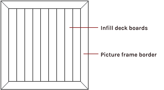 Miter Picture Frame Border